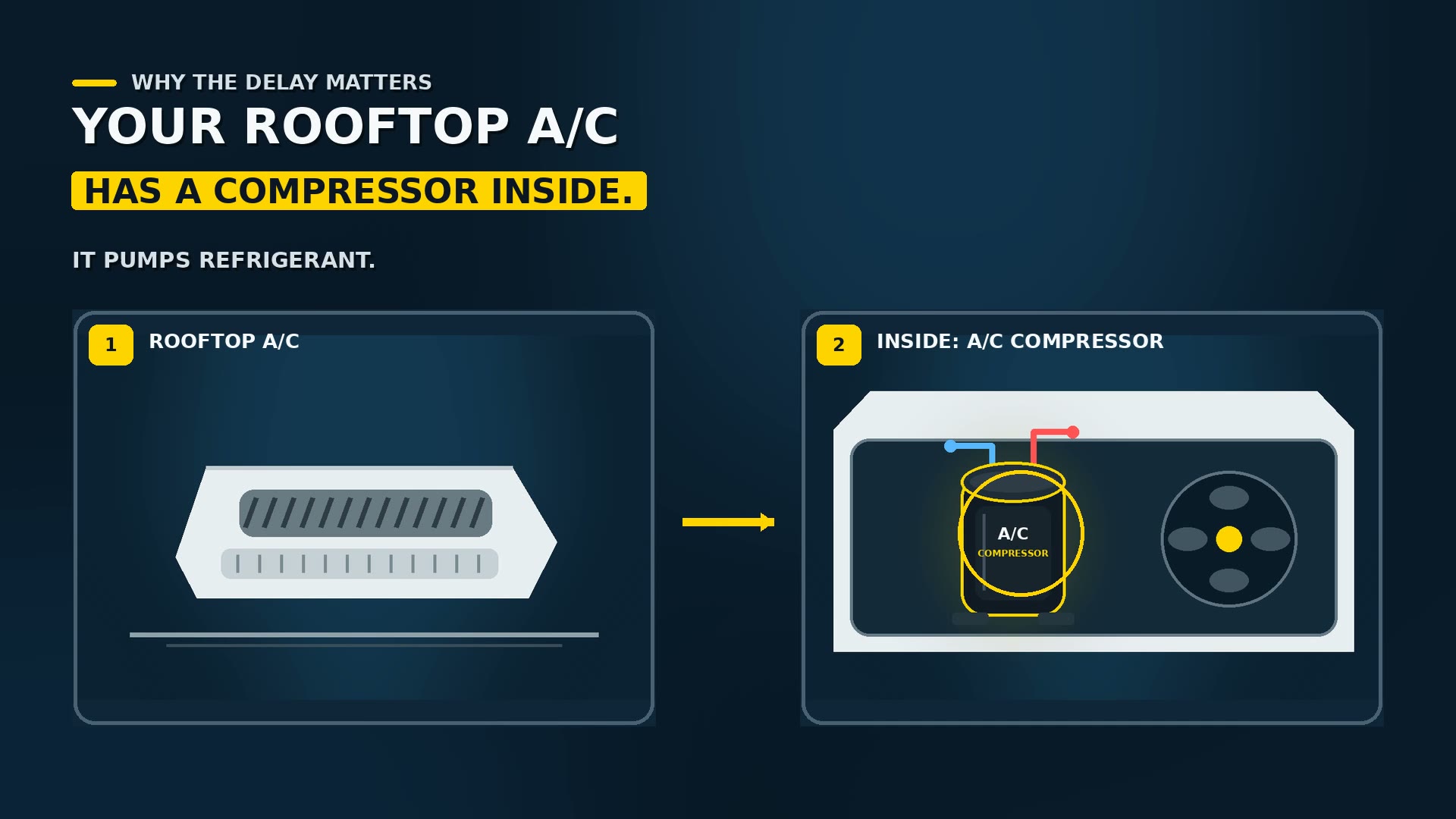 Illustration of an RV rooftop air conditioner and the compressor inside it