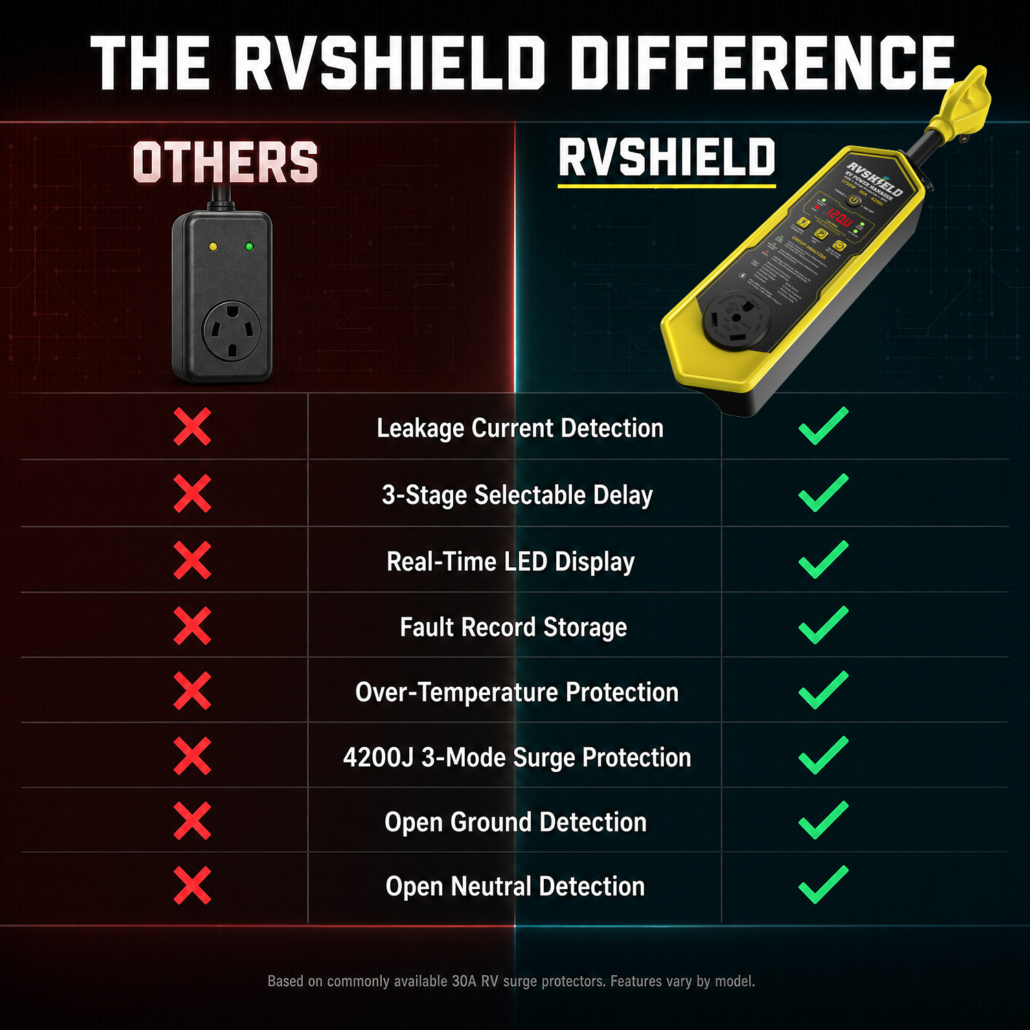 RVShield RVPM-30A Amazon product image five
