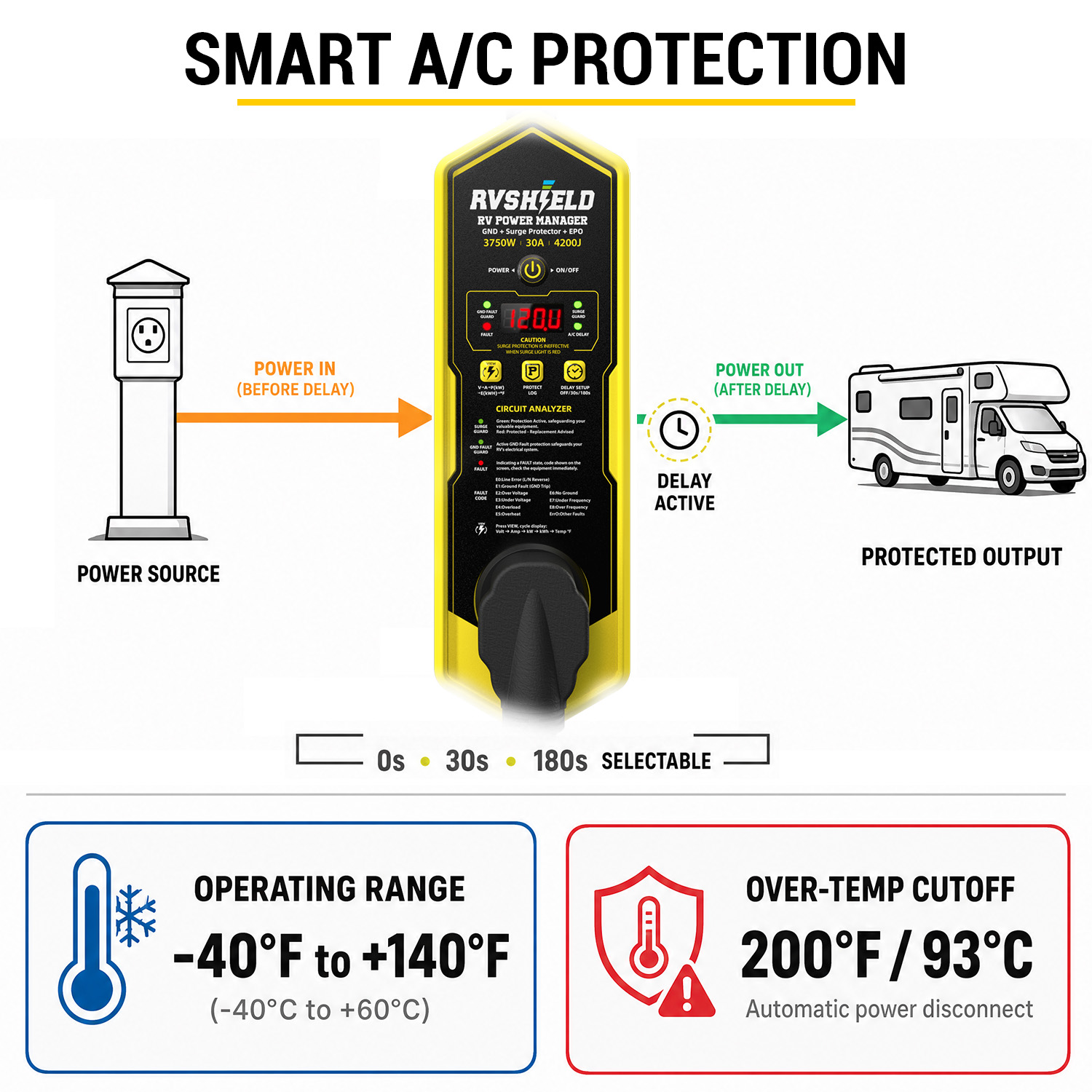 RVShield RVPM-30A Amazon product image seven