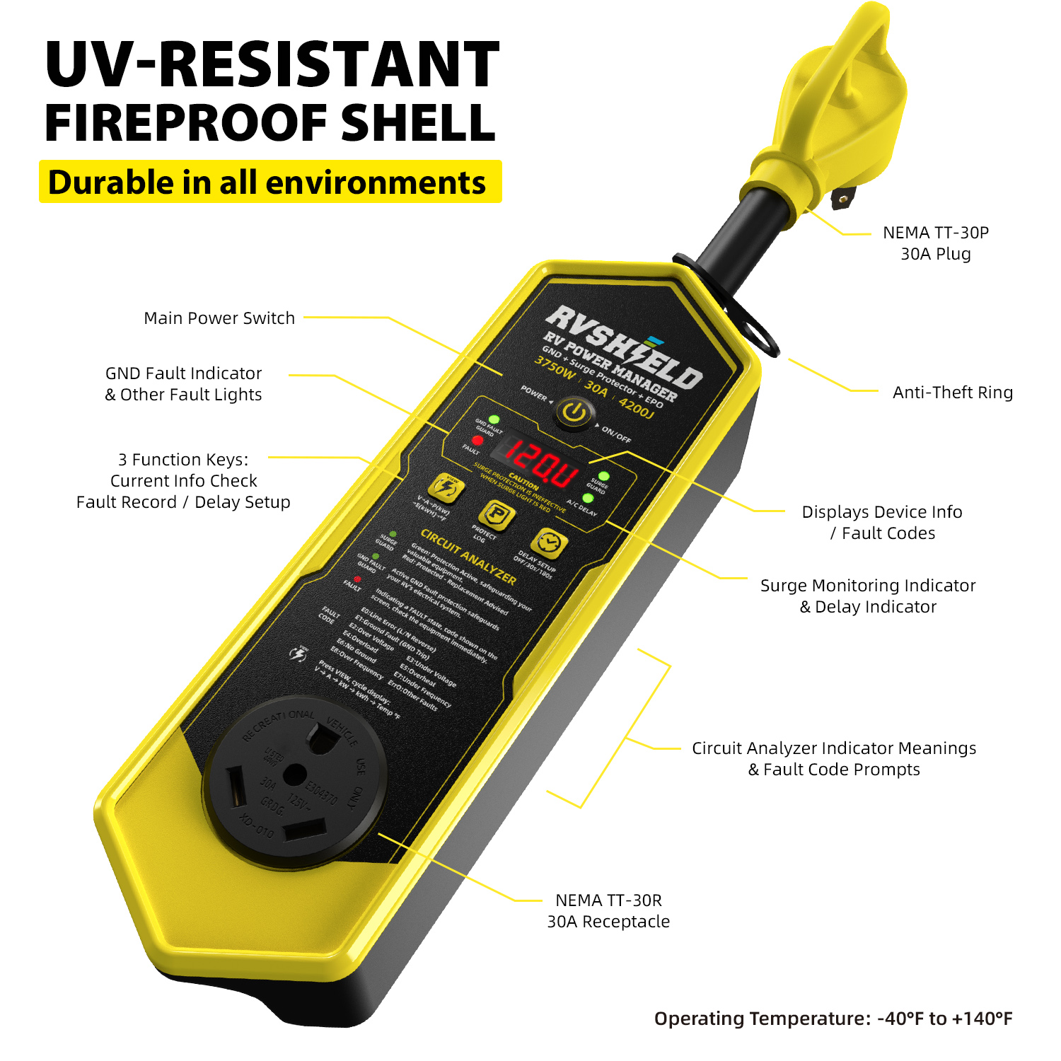 RVShield simple user interface overview
